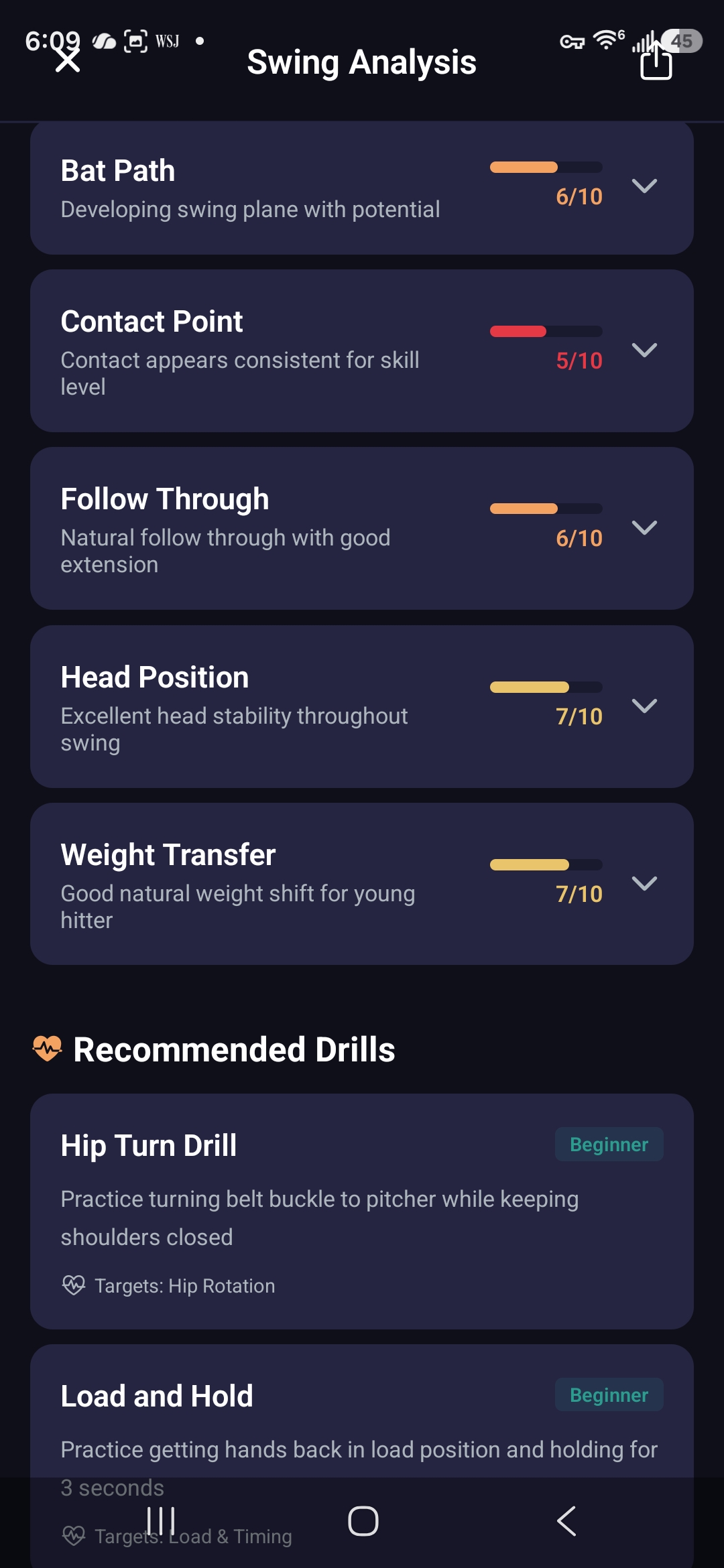 SwingCoach AI analysis screen showing per-category scores